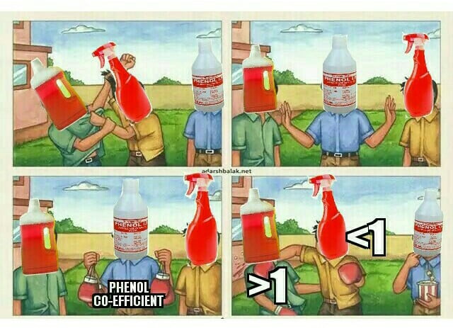 Phenol Coefficient Test