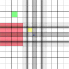 Hemocytometer Dimension